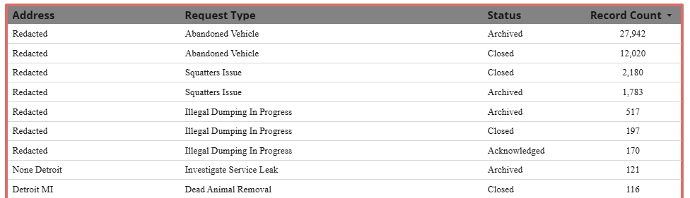 Screenshot from the Looker Studio Dashboard